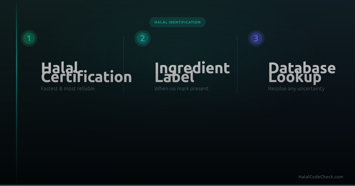 Ms Code Halal How to Identify Halal Products: 3 Label Checks That Work (2026)
